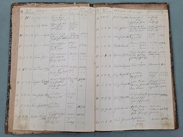 Auszug aus dem Beiertheimer Fremdenbuch, 1870