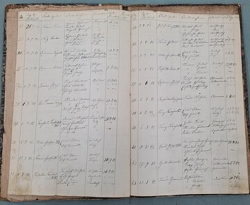 Auszug aus dem Beiertheimer Fremdenbuch, 1870