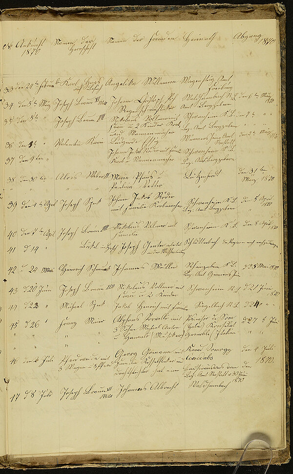 Auszug aus dem Fremdenbuch von Beiertheim aus dem Jahr 1870